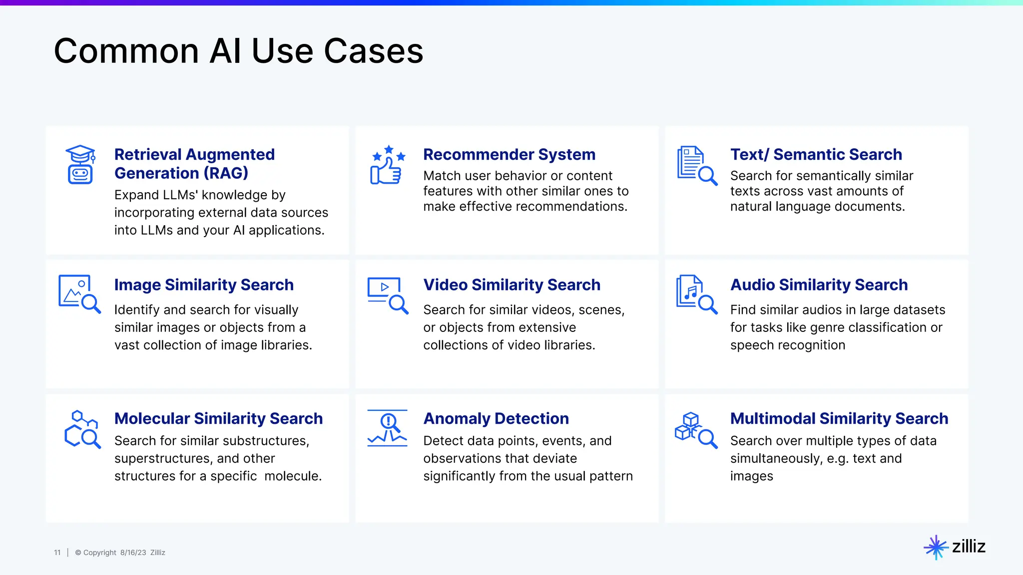 11 | © Copyright 8/16/23 Zilliz
11 | © Copyright 8/16/23 Zilliz
Retrieval Augmented
Generation (RAG)
Expand LLMs' knowledge by
incorporating external data sources
into LLMs and your AI applications.
Match user behavior or content
features with other similar ones to
make effective recommendations.
Recommender System
Search for semantically similar
texts across vast amounts of
natural language documents.
Text/ Semantic Search
Image Similarity Search
Identify and search for visually
similar images or objects from a
vast collection of image libraries.
Video Similarity Search
Search for similar videos, scenes,
or objects from extensive
collections of video libraries.
Audio Similarity Search
Find similar audios in large datasets
for tasks like genre classification or
speech recognition
Molecular Similarity Search
Search for similar substructures,
superstructures, and other
structures for a specific molecule.
Anomaly Detection
Detect data points, events, and
observations that deviate
significantly from the usual pattern
Multimodal Similarity Search
Search over multiple types of data
simultaneously, e.g. text and
images
Common AI Use Cases
 