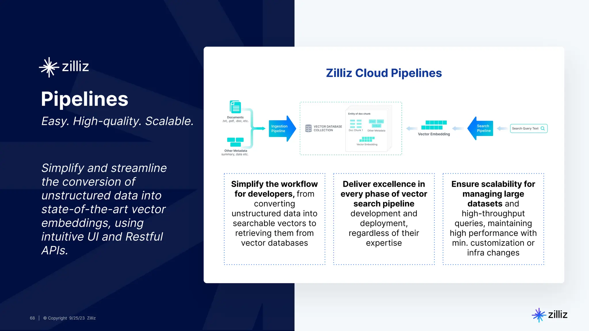 68 | © Copyright 8/16/23 Zilliz
68 | © Copyright 8/16/23 Zilliz
68 | © Copyright 9/25/23 Zilliz
68 | © Copyright 9/25/23 Zilliz
Simplify and streamline
the conversion of
unstructured data into
state-of-the-art vector
embeddings, using
intuitive UI and Restful
APIs.
Pipelines
Easy. High-quality. Scalable.
Simplify the workflow
for developers, from
converting
unstructured data into
searchable vectors to
retrieving them from
vector databases
Deliver excellence in
every phase of vector
search pipeline
development and
deployment,
regardless of their
expertise
Ensure scalability for
managing large
datasets and
high-throughput
queries, maintaining
high performance with
min. customization or
infra changes
Zilliz Cloud Pipelines
 