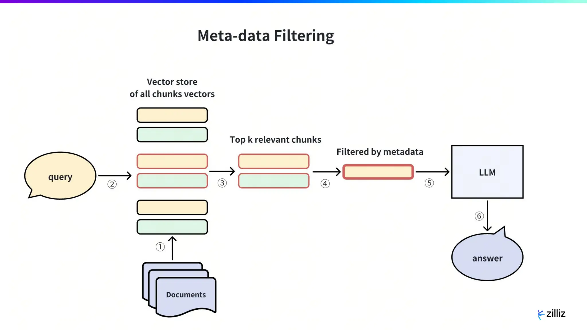 79 | © Copyright 8/16/23 Zilliz
79 | © Copyright 8/16/23 Zilliz
 