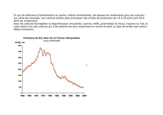 Or qui dit déficience d'alimentation en soufre, même momentanée, dit baisses de rendements pour les cultures :
sur colza par exemple, une carence sévère peut provoquer des chutes de production de 15 à 20 q/ha (soit 20 à
40% du rendement).
Avec les cultures fourragères ou légumineuses (moutarde, luzerne, trèfle, graminées) le choux, l’oignon ou l’ail, le
colza reste l’une des cultures qui a les besoins les plus importants en soufre et dans un laps de temps bien précis :
début montaison.
 