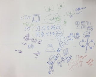 R-Stack Hack Day 2017 アイデア発表・チームビルディング 落書き