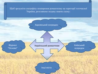 Щоб зрозуміти специфіку поширення романтизму на території тогочасної
               України, розглянемо подану нижче схему:




                       Харківський осередок




 Журнал               Український романтизм              Київський
“Основа”                                                 осередок




                            Інші міста
 