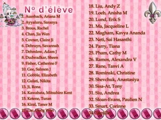 18. Liu, Andy Z19. Loeb, AnishaM20. Lund, Erik S21. Ma, Jacqueline L22. Magham, KavyaAnanda23. Neti, Sai Hasanthi24. Parry, Tiana25. Pham, Cathy M26. Ramos, Alexandra V27. Rane, TanviA28. Rominski, Christine29. Shevchuk, Anastasiya30. Sisa-At, Tony31. Siu, Andrea32. Sloan-Evans, Paulien N33. Smart, Corinne34 CamilleNo d’élève1. Auerbach, ArianaM2. Ayyaluru, Saranya3. Brous, Rachel 4. Chan, JiaWen5. Covner, Claire Ji 6. Debruyn, Savannah 7. Dehmlow, Adam J 8. Dudwadkar, Sheen9. Fisher, Catherine F10. Gee, Salmon J11. Gobble, Elizabeth12. Gulati, Nikita13. Ji, Rona14. Kawabata, Mitsuhiro Kent15. Ketene, Turan16. Kiral, TanerM17. Lee, Dong Won