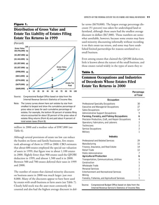 EFFECTS OF THE FEDERAL ESTATE TAX ON FARMS AND SMALL BUSINESSES 11


Figure 1.                                                                 lar terms ($670,000). The largest average percentage dis-
                                                                          count (51 percent) was taken for undeveloped land or
Distribution of Gross Value and                                           farmland, although those assets had the smallest average
Estate Tax Liability of Estates Filing                                    discount in dollars ($67,000). Those numbers are some-
Estate Tax Returns in 1999                                                what unreliable, however, because some estates may have
(Percent)                                                                 used minority discounting informally without recording
             100
                                                                          it on their estate tax return, and some may have estab-
 Gross Value                                                              lished limited partnerships for reasons unrelated to a
($2,936,000) 90
                                                                          small business.
($1,887,000) 80

($1,465,000) 70                                                           Even among estates that claimed the QFOBI deduction,
($1,207,000) 60                                                           little is known about the nature of the small business, and
                                                Gross Value
                                                                          those estates varied widely in the types of assets they re-
($1,027,000) 50
                                                 of Estates
 ($908,000) 40                                                            Table 5.
 ($813,000) 30
                                           A                              Common Occupations and Industries
 ($744,000) 20
                                                          Estate Tax      of Decedents Whose Estates Filed
 ($679,000) 10                             B                 Paid
                                                                          Estate Tax Returns in 2000
 ($600,000)   0
                   0   10   20   30   40   50   60   70   80   90   100
                                                                                                                                Percentage
                                                                                                                                 of Total
Source: Congressional Budget Office based on data from the
        Internal Revenue Service’s Statistics of Income files.                                       Occupation
Note: The Lorenz curves shown here sort estates by size from              Professional Specialty Occupations                         30
      smallest to largest and show the cumulative percentage of           Executive and Managerial Occupations                       27
      gross value or taxes for each cumulative percentage of              Sales Occupations                                          17
      estates. For example, the bottom 50 percent of estates filing       Administrative Support Occupations                          9
      returns accounted for about 20 percent of the gross value of        Farming, Forestry, and Fishing Occupations                  6
      estates filing returns (Point A) and paid about 4 percent of        Precision Production, Craft, and Repair Occupations         4
      total estate taxes (Point B).
                                                                          Operators, Fabricators, and Laborers                        2
                                                                          Technicians                                                 2
million in 2000 and a median value of $987,000 (see
                                                                          Service Occupations                                         2
Table 6).                                                                 Military                                                    1

Although several provisions of estate tax law can reduce                                               Industry
the burden on farms and family businesses, few estates                    Professional and Related Services                          29
took advantage of them in 1999 or 2000. CBO estimates                     Manufacturing                                              15
that about 600 estates employed the special-use valuation                 Finance, Insurance, and Real Estate                        14
                                                                          Retail Trade                                               12
of assets in 1999; that figure rose to about 1,100 estates
                                                                          Public Administration                                       7
in 2000. Slightly fewer than 900 estates used the QFOBI                   Agricultural Production                                     6
deduction in 1999, and almost 1,500 used it in 2000.                      Transportation, Communications, Utilities                   6
Between 500 and 700 estates deferred their taxes in 1999                  Construction                                                5
and 2000.                                                                 Wholesale Trade                                             2
                                                                          Personal Services                                           2
The number of estates that claimed minority discounts                     Entertainment and Recreational Services                     1
on business assets in 2000 was much larger: just over                     Mining                                                      1
8,000. Many of the discounts appear to have been used                     Forestry, Fisheries, and Agricultural Services              1
by estates with small-business or farm assets (see Table 7).
Closely held stock was the asset most commonly dis-                       Source: Congressional Budget Office based on data from the
                                                                                  Internal Revenue Service’s Statistics of Income files.
counted and also had the highest average discount in dol-
 