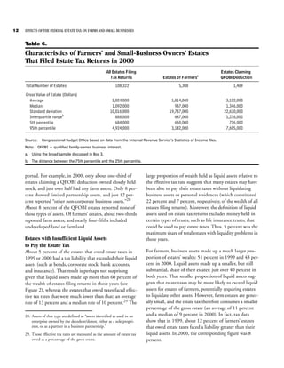 12   EFFECTS OF THE FEDERAL ESTATE TAX ON FARMS AND SMALL BUSINESSES


     Table 6.
     Characteristics of Farmers’ and Small-Business Owners’ Estates
     That Filed Estate Tax Returns in 2000
                                                         All Estates Filing                                              Estates Claiming
                                                                                                          a
                                                            Tax Returns                 Estates of Farmers               QFOBI Deduction
     Total Number of Estates                                   108,322                          5,308                          1,469

     Gross Value of Estate (Dollars)
       Average                                               2,024,000                      1,814,000                      3,122,000
       Median                                                1,092,000                        987,000                      1,346,000
       Standard deviation                                   10,016,000                     19,737,000                     22,630,000
       Interquartile rangeb                                    888,000                        647,000                      1,276,000
       5th percentile                                          684,000                        660,000                        726,000
       95th percentile                                       4,924,000                      3,182,000                      7,605,000

     Source: Congressional Budget Office based on data from the Internal Revenue Service’s Statistics of Income files.
     Note: QFOBI = qualified family-owned business interest.
     a. Using the broad sample discussed in Box 3.
     b. The distance between the 75th percentile and the 25th percentile.


     ported. For example, in 2000, only about one-third of                     large proportion of wealth held as liquid assets relative to
     estates claiming a QFOBI deduction owned closely held                     the effective tax rate suggests that many estates may have
     stock, and just over half had any farm assets. Only 8 per-                been able to pay their estate taxes without liquidating
     cent showed limited partnership assets, and just 12 per-                  business assets or personal residences (which constituted
     cent reported “other non-corporate business assets.”28                    22 percent and 7 percent, respectively, of the wealth of all
     About 8 percent of the QFOBI estates reported none of                     estates filing returns). Moreover, the definition of liquid
     those types of assets. Of farmers’ estates, about two-thirds              assets used on estate tax returns excludes money held in
     reported farm assets, and nearly four-fifths included                     certain types of trusts, such as life insurance trusts, that
     undeveloped land or farmland.                                             could be used to pay estate taxes. Thus, 5 percent was the
                                                                               maximum share of total estates with liquidity problems in
     Estates with Insufficient Liquid Assets                                   those years.
     to Pay the Estate Tax
     About 5 percent of the estates that owed estate taxes in                  For farmers, business assets made up a much larger pro-
     1999 or 2000 had a tax liability that exceeded their liquid               portion of estates’ wealth: 51 percent in 1999 and 43 per-
     assets (such as bonds, corporate stock, bank accounts,                    cent in 2000. Liquid assets made up a smaller, but still
     and insurance). That result is perhaps not surprising                     substantial, share of their estates: just over 40 percent in
     given that liquid assets made up more than 60 percent of                  both years. That smaller proportion of liquid assets sug-
     the wealth of estates filing returns in those years (see                  gests that estate taxes may be more likely to exceed liquid
     Figure 2), whereas the estates that owed taxes faced effec-               assets for estates of farmers, potentially requiring estates
     tive tax rates that were much lower than that: an average                 to liquidate other assets. However, farm estates are gener-
     rate of 13 percent and a median rate of 10 percent.29 The                 ally small, and the estate tax therefore consumes a smaller
                                                                               percentage of the gross estate (an average of 11 percent
     28. Assets of that type are defined as “assets identified as used in an   and a median of 9 percent in 2000). In fact, tax data
         enterprise owned by the decedent/donor, either as a sole propri-      show that in 1999, about 12 percent of farmers’ estates
         etor, or as a partner in a business partnership.”                     that owed estate taxes faced a liability greater than their
     29. Those effective tax rates are measured as the amount of estate tax    liquid assets. In 2000, the corresponding figure was 8
         owed as a percentage of the gross estate.                             percent.
 