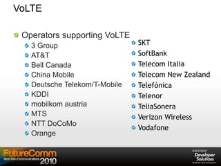 VoLTE
Operators supporting VoLTE
3 Group
AT&T
Bell Canada
China Mobile
Deutsche Telekom/T-Mobile
KDDI
mobilkom austria
MTS
NTT DoCoMo
Orange
SKT
SoftBank
Telecom Italia
Telecom New Zealand
Telefónica
Telenor
TeliaSonera
Verizon Wireless
Vodafone
 