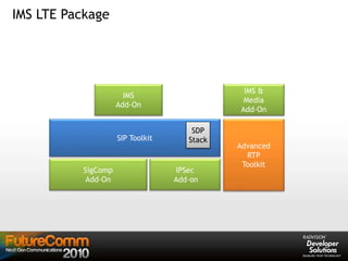 SIP Toolkit
SDP
Stack
SigComp
Add-On
IMS
Add-On
IPSec
Add-on
Advanced
RTP
Toolkit
IMS &
Media
Add-On
IMS LTE Package
 