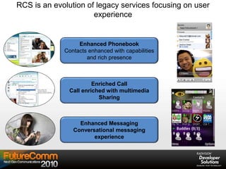 Enriched Call
Call enriched with multimedia
Sharing
Enhanced Phonebook
Contacts enhanced with capabilities
and rich presence
Enhanced Messaging
Conversational messaging
experience
RCS is an evolution of legacy services focusing on user
experience
 