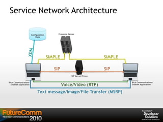 Service Network Architecture
 