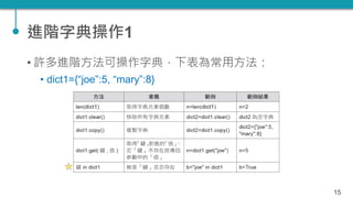 TQC+ 程式語言 Python 07：數組、字典、集合 | PPTX