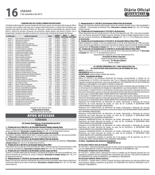 câmara
Atos oficiais
24ª Sessão Ordinária em 10 de Setembro de 2013
ORDEM DO DIA
1 – Projeto de Lei nº 096/2013, do Vereador Antonio Fidalgo Salgado Neto
“Dispõe sobre o corte no fornecimento de água e de energia elétrica no Município de Guarujá e dá
outras providências”. Discussão e votação únicas (Art. 181, § 2º do Regimento Interno).
2 – Projeto de Lei nº 099/2013, do Vereador Edilson Dias de Andrade
“Denomina “Vereador Gentil Nunes Neto” o próprio público que especifica e dá outras providên-
cias”. Discussão e votação únicas (Art. 181, § 2º do Regimento Interno).
3 – Projeto de Lei nº 101/2013, do Vereador Edilson Dias de Andrade
“Denomina Benedito Ferreira da Silva, nome de logradouro e dá outras providências”. Discussão e
votação únicas (Art. 181, § 2º do Regimento Interno).
4 – Projeto de Lei nº 097/2013, doVereador Nelson Alves Filho
“Acrescente na Lei 2.506, de 19 de novembro de 1996, o evento esportivoTravessia Aquática 14 Bis
e dá outras providências”. Discussão e votação únicas (Art. 181, § 2º do Regimento Interno).
5 – Projeto de Lei nº 042/2013, do Vereador Luciano Lopes da Silva
“Institui o Conselho Municipal de Trânsito e Transporte de Guarujá e dá outras providências”, com
Parecer favorável da Comissão de Justiça e Redação. Discussão e votação únicas (Art. 181, § 2º
do Regimento Interno).
6 – Requerimento nº 144/2013, do Vereador Edilson Dias de Andrade
Requer do Executivo diversas informações acerca dos serviços prestados pela empresa Agrícola e
Construtora Monte Azul Ltda ao Município. Discussão e votação únicas (Art. 181, § 2º do Regi-
mento Interno).
COMUNICADO DE LICENÇA PRÊMIO EM DESCANSO
A Prefeitura Municipal de Guarujá, Estado de São Paulo, através da Secretaria Municipal de Admi-
nistração, torna público para que não se alegue desconhecimento, a relação dos servidores que
optaram pela parte da Licença Prêmio em descanso, conforme autorização do superior hierár-
quico e ciência do servidor constante nos processos citados abaixo, que deverá cumprir com o
programado. Qualquer divergência deverá ser comunicado à Diretoria de Gestão de Pessoas.
Nº PROCESSO NOME DO SERVIDOR PRONT.
LICENCA
PRÊMIO
INÍCIO
DESCANSO
DIAS
DESCANSO
20482/13 ADELIA MARIA VENTURA VIEIRA 3860 25 ANOS 16/09/13 15 DIAS
23877/13 ADILSON DOS SANTOS II 5245 25 ANOS 30/09/13 15 DIAS
22921/13 AIRTON DE OLIVEIRA 9337 25 ANOS 02/09/13 15 DIAS
21466/13 ANDREIA GOMES DE CARVALHO 12930 15 ANOS 29/10/13 45 DIAS
24780/13 ANTONIO CARLOS MENESES MARQUES 9567 10 ANOS 09/09/13 15 DIAS
22745/13 CATIANE SALES RAMOS 15113 05 ANOS 23/09/13 15 DIAS
17291/13 CINTHYA TRAQUIA P. MARTOS 10988 15 ANOS 23/09/13 15 DIAS
22745/13 CLAUDETH PAES RODRIGUES 2446 25 ANOS 23/09/13 15 DIAS
23449/13 CONSTANTINO KADER CONDE 10858 15 ANOS 11/10/13 15 DIAS
21198/13 DENISE YONE CORREIA GASPAR 6814 25 ANOS 12/09/13 15 DIAS
23251/13 EDITH LOREDO PORTELA 11337 20 ANOS 14/10/13 15 DIAS
22572/13 EMILIA OLIVEIRA DE MOURA 17001 05 ANOS 09/09/13 15 DIAS
20788/13 GELZA CONDE ALMEIDA 3122 25 ANOS 11/09/13 15 DIAS
24981/13 GISELDA MARIA ROSINHA PRADO 12611 05 ANOS 25/09/13 15 DIAS
19888/13 HAROLDO DIONISIO T. BERNARDES 12202 15 ANOS 02/09/13 15 DIAS
24478/13 JOSE CARLOS DE OLIVEIRA 8289 25 ANOS 09/09/13 15 DIAS
23248/13 LUCIANA IARA DE MORAIS 16676 05 ANOS 14/10/13 30 DIAS
19603/13 MARCIA HELENA PEREIRA CAMARGO 13064 10 ANOS 02/10/13 30 DIAS
24772/13 MARCIA GAKIYA KANASHIRO 9825 20 ANOS 30/09/13 15 DIAS
24457/13 MARCO ANTONIO SANTOS SILVA 13446 10 ANOS 17/09/13 15 DIAS
23252/13 MARIA DA GLORIA DANTAS DA HORA 12630 15 ANOS 24/10/13 15 DIAS
19078/13 MARIA DE FATIMA B DE ANDRADE PIMENTEL 13024 10 ANOS 26/08/13 15 DIAS
20606/13 MARIA HAYDEE SANTOS REIS BRAGA 2550 40 ANOS 16/09/13 15 DIAS
23048/13 MARILENA MASELLA 15094 05 ANOS 07/10/13 15 DIAS
21354/13 MAURILIO TADEU DE CAMPOS 2799 30 ANOS 19/09/13 30 DIAS
19164/13 NAZARE PINHEIRO DA SILVA TREVISAN 11055 20 ANOS 12/09/13 45 DIAS
23288/13 NEY TAMOTSU KUBO 11166 15 ANOS 07/10/13 30 DIAS
18286/13 NIEVES JARDON DOMINGUES 11524 15 ANOS 26/08/13 15 DIAS
23096/13 REGINA CELIA DE OLIVEIRA LOPES 2564 40 ANOS 14/10/13 30 DIAS
19175/13 RITA DE CASSIA RIBEIRO FIGUEIREDO 9544 20 ANOS 16/09/13 15 DIAS
23246/13 ROGERIO HENRIQUE MARTINS 3511 25 ANOS 16/10/13 30 IAS
23247/13 ROGERIO HENRIQUE MARTINS 3511 30 ANOS 18/11/13 15 DIAS
20477/13 ROSANA BALTAZAR ALMEIDA 5894 05 ANOS 09/09/13 45 DIAS
21230/13 RUBENITA SANTOS DA COSTA 14058 10 ANOS 07/10/13 15 DIAS
19576/13 SOLANGE RUA DA SILVA 9433 25 ANOS 09/09/13 90 DIAS
20381/13 SUELI DE OLIVEIRA SOUZA COSTA 13625 10 ANOS 26/09/13 15 DIAS
22660/13 THELMA SAGRES DOMINGUES B. CASTRO 11088 20 ANOS 02/09/13 30 DIAS
20378/13 VALDIRENE DA SILVA ALCANTARA 16718 05 ANOS 02/09/13 15 DIAS
21321/13 VIVIANE LUCIA DOS SANTOS 14365 10 ANOS 16/09/13 15 DIAS
21571/13 WAGNER CRUZ DA SILVA 16984 05 ANOS 16/09/13 15 DIAS
Guarujá, 01 de maio de 2013.
Diego Bezerra Pereira
Diretor de Gestão de Pessoas
7 – Requerimento nº 145/2013, do Vereador Edilson Dias de Andrade
Requer do Executivo diversas informações acerca do contrato firmado entre a Municipalidade e
a UNAERP – Universidade de Ribeirão Preto. Discussão e votação únicas (Art. 181, § 2º do Regi-
mento Interno).
8 – Projeto de Lei Complementar nº 012/2013, do Executivo
“Altera dispositivo da Lei Complementar nº 38, de 24 de dezembro de 1997, e dá outras providên-
cias”, com Parecer favorável do Relator Especial, Vereador Antonio Fidalgo Salgado Neto e Emen-
das dos Senhores Vereadores. 2ª Discussão e votação (Art. 181, § 1º, “e” do Regimento Interno).
Já distribuído.
9 – Projeto de Lei Complementar nº 015/2013, do Vereador Nelson Alves Filho
“Altera o disposto no Artigo 15 da Lei Complementar nº 44, de 24 de dezembro de 1998, que espe-
cifica e dá outras providências”, com Parecer favorável do Relator Especial, Vereador Antonio Fidalgo
Salgado Neto. 2ª Discussão e votação (Art. 181, § 1º,“e”do Regimento Interno). Já distribuído.
10 – Projeto de Lei Complementar nº 020/2013, do Vereador Nelson Alves Filho
“Altera a Lei Complementar nº 135, de 04 de abril de 2012 e dá outras providências”. 1ª Discussão
e votação (Art. 181, § 1º,“e”do Regimento Interno).
Departamento Legislativo, em 05 de Setembro de 2013.
Fernando de Matos Fagundes
Chefe do Departamento Legislativo
De Acordo - Dr. Renato Cardoso
Diretor Jurídico
23ª SESSÃO ORDINÁRIA, DO 1º ANO LEGISLATIVO, DA
16ª LEGISLATURA, REALIZADA EM 03 DE SETEMBRO DE 2013.
INÍCIO: 15:35 horas.
PRESIDÊNCIA: Marcelo Squassoni.
SECRETARIAS: Gilberto Benzi e Walter dos Santos.
1ª Parte – Expediente da Mesa:
Ofício nº 614/2013, da Prefeitura Municipal de Guarujá, encaminhando o Projeto de Lei
Complementar nº 019/2013, do Executivo, que “Cria o Programa Municipal de Erradicação das
LigaçõesClandestinasdeEsgoto,edáoutrasprovidências”.ÀSCOMISSÕESDEJUSTIÇAEREDAÇÃO,
FINANÇAS E ORÇAMENTO e de OBRAS E SERVIÇOS PÚBLICOS.
Ofício CGCRRM, do Tribunal de Contas do Estado de São Paulo, enviando cópia do decidido no TC-
A-10535/026/94. À COMISSÃO DE FINANÇAS E ORÇAMENTO e de FSICALIZAÇÃO E CONTROLE.
Comunicado nº CM202745/2013, do Ministério da Educação, informando a liberação de recursos
financeirosdestinadosagarantiraexecuçãodeprogramasdoFundoNacionaldeDesenvolvimento
da Educação. À SECRETARIA PARA CONHECIMENTO DOS SENHORES VEREADORES.
Comunicado nº CM208728/2013, do Ministério da Educação, informando a liberação de recursos
financeirosdestinadosagarantiraexecuçãodeprogramasdoFundoNacionaldeDesenvolvimento
da Educação. À SECRETARIA PARA CONHECIMENTO DOS SENHORES VEREADORES.
Telegrama 001118/MS/SE/FNS, do Ministério da Saúde, informando a liberação de recursos
financeiros do Fundo Nacional de Saúde, no valor de R$ 16.200,00. À SECRETARIA PARA
CONHECIMENTO DOS SENHORES VEREADORES.
Telegrama 001119/MS/SE/FNS, do Ministério da Saúde, informando a liberação de recursos
financeirosdoFundoNacionaldeSaúde,novalordeR$300,00.ÀSECRETARIAPARACONHECIMENTO
DOS SENHORES VEREADORES.
Telegrama 010615/MS/SE/FNS, do Ministério da Saúde, informando a liberação de recursos
financeiros do Fundo Nacional de Saúde, no valor de R$ 50.000,00. À SECRETARIA PARA
CONHECIMENTO DOS SENHORES VEREADORES.
Telegrama 008983/MS/SE/FNS, do Ministério da Saúde, informando a liberação de recursos
financeiros do Fundo Nacional de Saúde, no valor de R$ 154.600,00. À SECRETARIA PARA
CONHECIMENTO DOS SENHORES VEREADORES.
Telegrama 012214/MS/SE/FNS, do Ministério da Saúde, informando a liberação de recursos
financeiros do Fundo Nacional de Saúde, no valor de R$ 258.343,61. À SECRETARIA PARA
CONHECIMENTO DOS SENHORES VEREADORES.
Telegrama 005860/MS/SE/FNS, do Ministério da Saúde, informando a liberação de recursos
financeiros do Fundo Nacional de Saúde, no valor de R$ 6.000,00. À SECRETARIA PARA
CONHECIMENTO DOS SENHORES VEREADORES.
Súmula do Expediente recebido no período de 27 de agosto a 03 de setembro de 2013. À
SECRETARIA PARA CONHECIMENTO DOS SENHORES VEREADORES.
2ª Parte – Expediente dos Senhores Vereadores:
PROJETOS DE LEI
Do Vereador Edilson Dias de Andrade
Nº 0101/2013 - Denomina Benedito Ferreira da Silva, nome de logradouro e dá outras providên-
cias. ÀS COMISSÕES DE JUSTIÇA E REDAÇÃO e de FINANÇAS E ORÇAMENTO.(+06)
Do Vereador Givaldo dos Santos Feitoza
Nº 0102/2013 - Dispõe sobre a aplicação de multa ao cidadão que for flagrado jogando lixo nos
logradouros públicos fora dos equipamentos destinados para este fim e dá outras providências.
ÀS COMISSÕES DE JUSTIÇA E REDAÇÃO e de FINANÇAS E ORÇAMENTO.
Do Vereador Valdemir Batista Santana
Nº 0100/2013 - Dispõe sobre a vistoria e fixação de placas informativas em toda área pública que
tenha parques infantis e aparelhos de ginástica. ÀS COMISSÕES DE JUSTIÇA E REDAÇÃO e de FI-
NANÇAS E ORÇAMENTO.
sábado
7 de setembro de 2013
16 GUARUJÁ
Diário Oficial
 