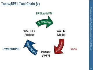 Tools4BPEL Tool Chain (2)




                                                      A Feature-Complete Petri Net Semantics for WS-BPEL 2.0
                        BPEL2oWFN




              WS-BPEL                 oWFN
              Process                 Model



 oWFN2BPEL                                    Fiona
                            Partner
                            oWFN



                                                               11
 