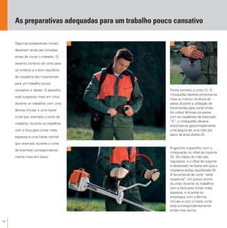 16
As preparativas adequadas para um trabalho pouco cansativo
Algumas preparativas iniciais
deveriam ainda ser tomadas
antes de iniciar o trabalho. O
assento correcto do cinto para
os ombros e o bom equilíbrio
da roçadeira são importantes
para um trabalho pouco
cansativo e rápido. O aparelho
está suspenso mais em cima
durante os trabalhos com uma
lâmina circular e uma haste
curta (por exemplo o corte de
madeira), durante os trabalhos
com a faca para cortar mata
espessa e uma haste normal
(por exemplo durante o corte
de brenhas) correspondente-
mente mais em baixo.
Ponha primeiro o cinto (1). O
mosquetão deveria encontrar-se
mais ou menos na altura do
passo durante a utilização de
ferramentas para cortar ervas.
Ao utilizar lâminas circulares
com as roçadeiras da execução
“K”, o mosquetão deveria
encontrar-se aproximadamente
uma largura de uma mão por
baixo da anca direita (2).
1
3
2
Enganche o aparelho com o
mosquetão no olhal de suporte
(3). Os cabos da mão são
regulados, e o olhal de suporte
é deslocado na haste até que a
roçadeira esteja equilibrada (4).
A ferramenta de corte “está
suspensa” um pouco acima
do chão durante os trabalhos
com a faca para cortar mata
espessa, e durante os
empregos com a lâmina
circular e com a haste curta
está correspondentemente
ainda mais acima.
 