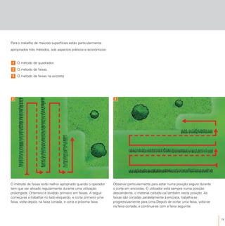 19
Para o trabalho de maiores superfícies estão particularmente
apropriados três métodos, sob aspectos práticos e económicos:
O método de quadrados
O método de faixas
O método de faixas na encosta3
2
1
O método de faixas está melhor apropriado quando o operador
tem que ser aliviado regularmente durante uma utilização
prolongada. O terreno é dividido primeiro em faixas. A seguir
começa-se a trabalhar no lado esquerdo, e corta primeiro uma
faixa, volta depois na faixa cortada, e corta a próxima faixa.
Observar particularmente para estar numa posição segura durante
o corte em encostas. O utilizador está sempre numa posição
descendente, o material cortado cai também nesta posição. As
faixas são cortadas paralelamente à encosta, trabalha-se
progressivamente para cima.Depois de cortar uma faixa, volta-se
na faixa cortada, e continua-se com a faixa seguinte.
2 3
 