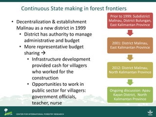 Emergent dynamics of migration and their potential effects on forest and land use in North Kalimantan, Indonesia