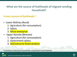 Emergent dynamics of migration and their potential effects on forest and land use in North Kalimantan, Indonesia