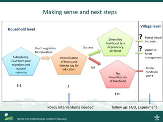 Emergent dynamics of migration and their potential effects on forest and land use in North Kalimantan, Indonesia