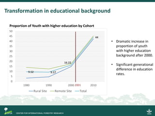 Emergent dynamics of migration and their potential effects on forest and land use in North Kalimantan, Indonesia