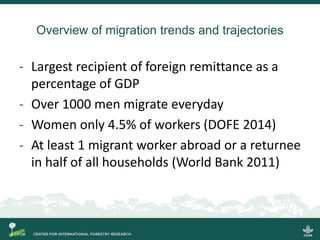 Overview of migration trends and trajectories
- Largest recipient of foreign remittance as a
percentage of GDP
- Over 1000...