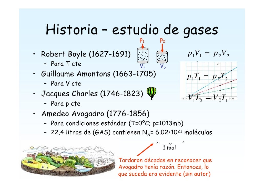 Resultado de imagen de HISTORIA DE LOS GASES