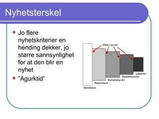Nyhetsterskel Jo flere nyhetskriterier en hending dekker, jo større sannsynlighet for at den blir en nyhet ” Agurktid” 