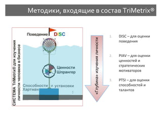 Методики, входящие в состав  TriMetrix® DISC –  для оценки поведения PIAV –  для оценки ценностей и стратегических мотиваторов PTSI –  для оценки способностей и талантов «Глубина» изучения личности 