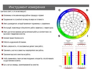 Инструмент измерения 