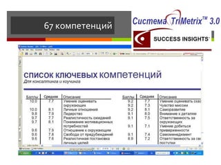 67 компетенций 