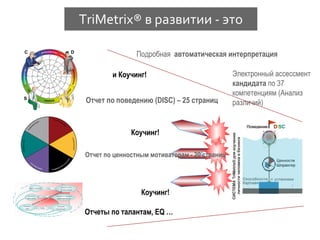 TriMetrix ® в развитии - это Отчет по поведению  (DISC) – 25  страниц Электронный ассессмент  кандидата  по 37 компетенциям (Анализ различий) Подробная  автоматическая интерпретация Отчет по ценностным мотиваторам   -  2 0   страниц Отчеты по талантам,  EQ … и Коучинг! Коучинг! Коучинг! 