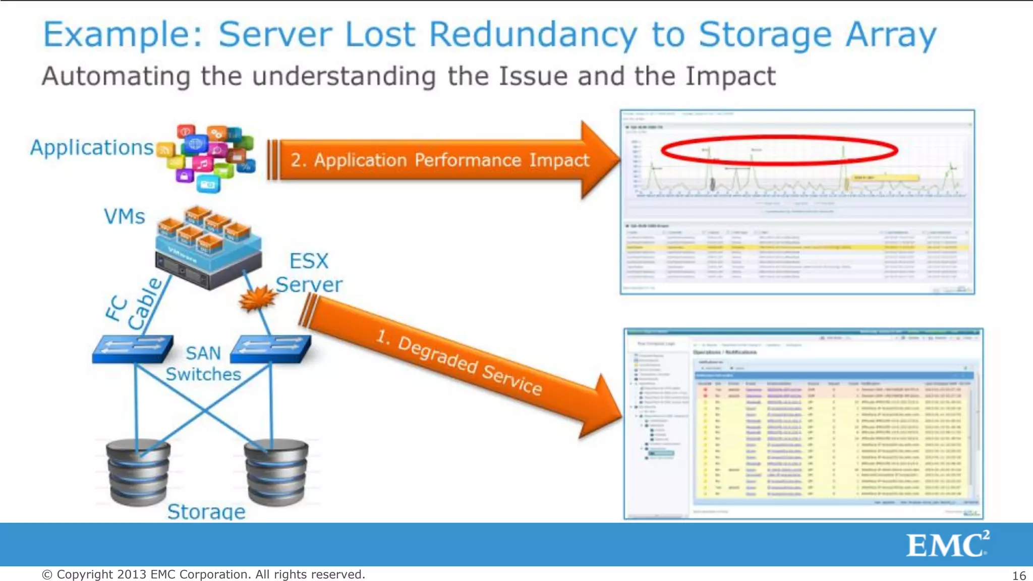 16© Copyright 2013 EMC Corporation. All rights reserved.
 