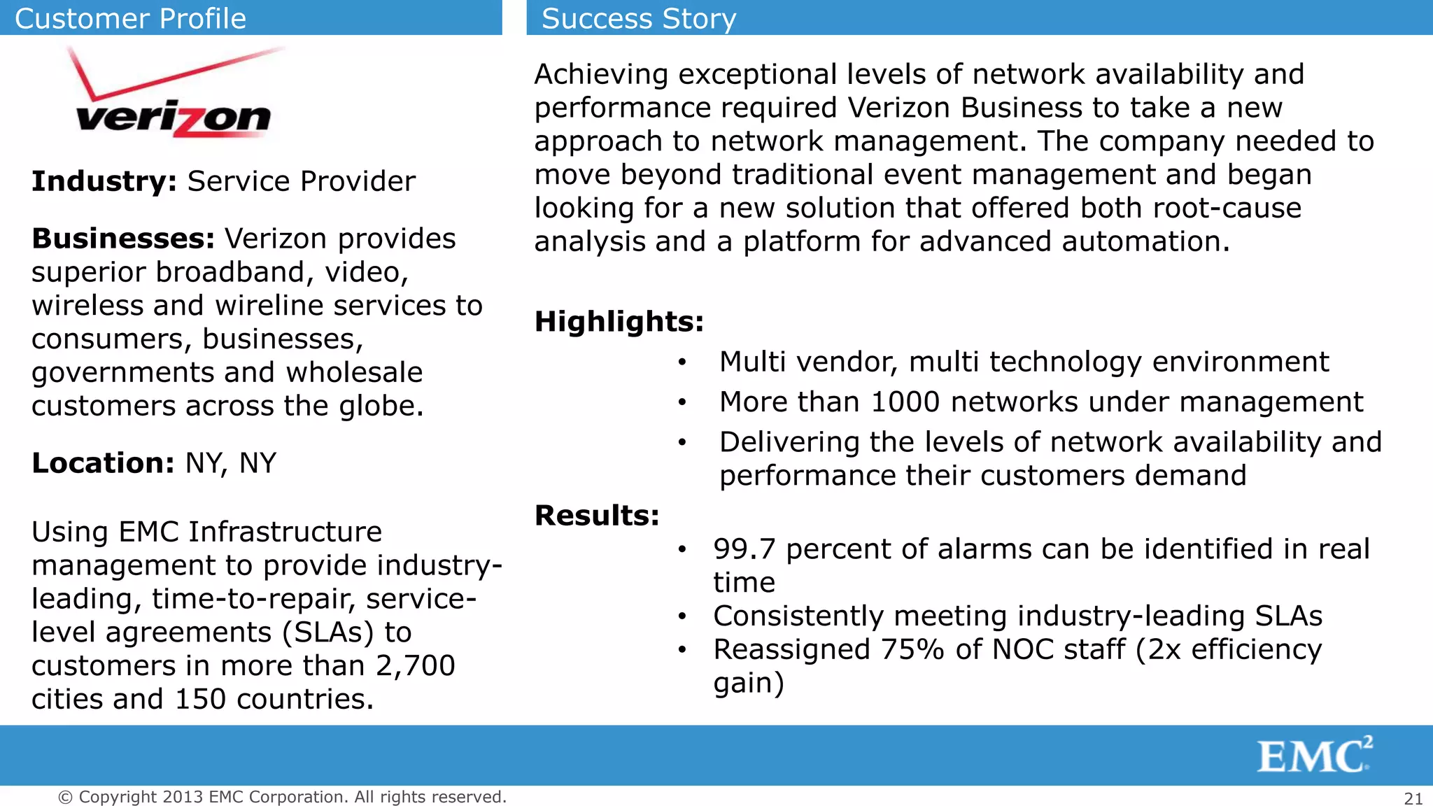 21© Copyright 2013 EMC Corporation. All rights reserved.
Customer Success: Verizon
Customer Profile Success Story
Industry: Service Provider
Businesses: Verizon provides
superior broadband, video,
wireless and wireline services to
consumers, businesses,
governments and wholesale
customers across the globe.
Location: NY, NY
Using EMC Infrastructure
management to provide industry-
leading, time-to-repair, service-
level agreements (SLAs) to
customers in more than 2,700
cities and 150 countries.
Achieving exceptional levels of network availability and
performance required Verizon Business to take a new
approach to network management. The company needed to
move beyond traditional event management and began
looking for a new solution that offered both root-cause
analysis and a platform for advanced automation.
Highlights:
• Multi vendor, multi technology environment
• More than 1000 networks under management
• Delivering the levels of network availability and
performance their customers demand
Results:
• 99.7 percent of alarms can be identified in real
time
• Consistently meeting industry-leading SLAs
• Reassigned 75% of NOC staff (2x efficiency
gain)
 