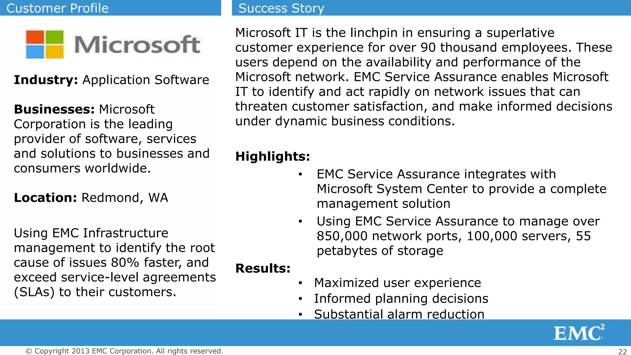 22© Copyright 2013 EMC Corporation. All rights reserved.
Customer Profile Success Story
Industry: Application Software
Businesses: Microsoft
Corporation is the leading
provider of software, services
and solutions to businesses and
consumers worldwide.
Location: Redmond, WA
Using EMC Infrastructure
management to identify the root
cause of issues 80% faster, and
exceed service-level agreements
(SLAs) to their customers.
Microsoft IT is the linchpin in ensuring a superlative
customer experience for over 90 thousand employees. These
users depend on the availability and performance of the
Microsoft network. EMC Service Assurance enables Microsoft
IT to identify and act rapidly on network issues that can
threaten customer satisfaction, and make informed decisions
under dynamic business conditions.
Highlights:
• EMC Service Assurance integrates with
Microsoft System Center to provide a complete
management solution
• Using EMC Service Assurance to manage over
850,000 network ports, 100,000 servers, 55
petabytes of storage
Results:
• Maximized user experience
• Informed planning decisions
• Substantial alarm reduction
 