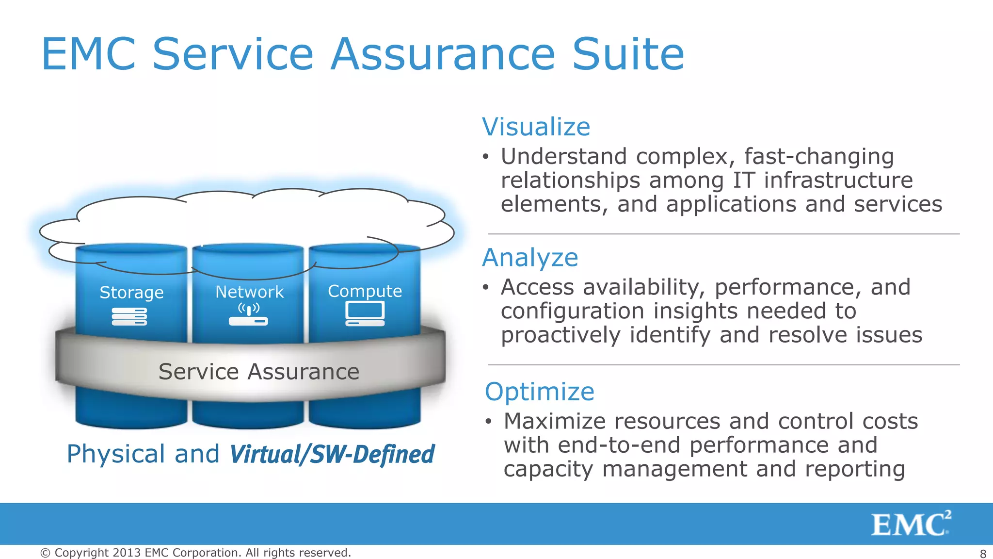 8© Copyright 2013 EMC Corporation. All rights reserved.
Visualize
• Understand complex, fast-changing
relationships among IT infrastructure
elements, and applications and services
Optimize
• Maximize resources and control costs
with end-to-end performance and
capacity management and reporting
Analyze
• Access availability, performance, and
configuration insights needed to
proactively identify and resolve issues
Storage Network Compute
Applications
Service Assurance
Physical and Virtual/SW-Defined
EMC Service Assurance Suite
 