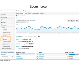Ecommerce

Friday, 18 October, 13

 