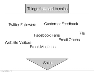 Things that lead to sales

Twitter Followers

Customer Feedback
RTs

Facebook Fans
Email Opens

Website Visitors
Press Mentions

Sales
Friday, 18 October, 13

 