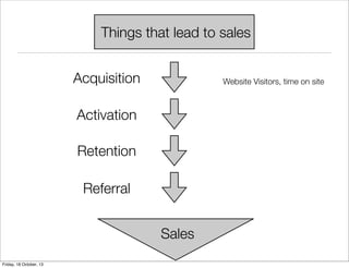 Things that lead to sales
Acquisition

Website Visitors, time on site

Activation
Retention
Referral
Sales
Friday, 18 October, 13

 