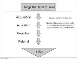 Things that lead to sales
Acquisition

Website Visitors, time on site

Activation

Number of pageviews, repeat visits,
subscription (email, blog), account
sign-up (proﬁle data), Fan/Follower

Retention
Referral
Sales
Friday, 18 October, 13

 