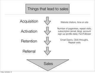 Things that lead to sales
Acquisition

Website Visitors, time on site

Activation

Number of pageviews, repeat visits,
subscription (email, blog), account
sign-up (proﬁle data), Fan/Follower

Retention

Email Opens, Click-throughs,
Repeat visits

Referral
Sales
Friday, 18 October, 13

 