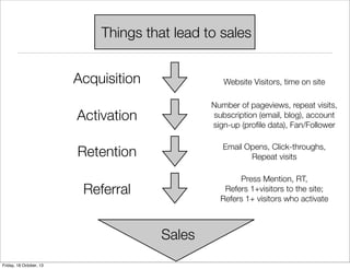 Things that lead to sales
Acquisition

Website Visitors, time on site

Activation

Number of pageviews, repeat visits,
subscription (email, blog), account
sign-up (proﬁle data), Fan/Follower

Retention

Email Opens, Click-throughs,
Repeat visits

Referral

Press Mention, RT,
Refers 1+visitors to the site;
Refers 1+ visitors who activate

Sales
Friday, 18 October, 13

 