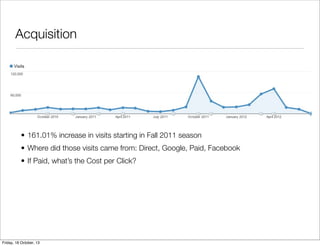 Acquisition

• 161.01% increase in visits starting in Fall 2011 season
• Where did those visits came from: Direct, Google, Paid, Facebook
• If Paid, what’s the Cost per Click?

Friday, 18 October, 13

 
