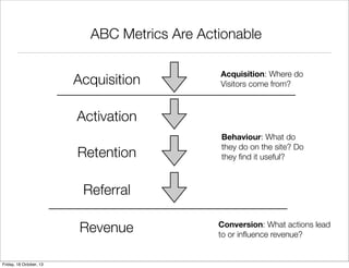 ABC Metrics Are Actionable
Acquisition

Acquisition: Where do
Visitors come from?

Activation
Retention

Behaviour: What do
they do on the site? Do
they ﬁnd it useful?

Referral
Revenue
Friday, 18 October, 13

Conversion: What actions lead
to or inﬂuence revenue?

 