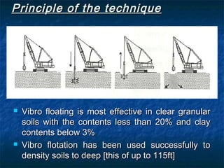 Principle of the techniquePrinciple of the technique
 Vibro floating is most effective in clear granularVibro floating is most effective in clear granular
soils with the contents less than 20% and claysoils with the contents less than 20% and clay
contents below 3%contents below 3%
 Vibro flotation has been used successfully toVibro flotation has been used successfully to
density soils to deep [this of up to 115ft]density soils to deep [this of up to 115ft]
 