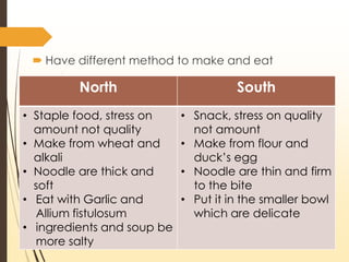 ? Have different method to make and eat
North South
? Staple food, stress on
amount not quality
? Make from wheat and
alkali
? Noodle are thick and
soft
? Eat with Garlic and
Allium fistulosum
? ingredients and soup be
more salty
? Snack, stress on quality
not amount
? Make from flour and
ducks egg
? Noodle are thin and firm
to the bite
? Put it in the smaller bowl
which are delicate
 