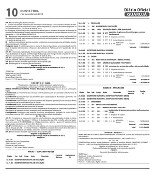 10

quinta-feira

7 de novembro de 2013

Art. 3.º São atribuições desta Comissão:
I – auxiliar nos estudos realizados pela Fundação Getúlio Vargas – FGV, visando a Revisão do Estatuto da Guarda Civil Municipal de Guarujá, parte integrante do conjunto de normas dispostos na
Lei Complementar n.º 135, de 04 de abril de 2012;
II – Assegurar a participação dos Guardas Civis Municipais no processo de revisão do Estatuto da
Guarda Civil Municipal de Guarujá, parte integrante do conjunto de normas dispostos na Lei Complementar n.º 135, de 04 de abril de 2012;
III – Apresentar documentos que enriqueçam o processo revisional do Estatuto da Guarda Civil
Municipal de Guarujá, parte integrante do conjunto de normas dispostos na Lei Complementar n.º
135, de 04 de abril de 2012;
IV – elaborar mensalmente atas das reuniões e relatórios circunstanciados das atividades e ações
desenvolvidas pela Comissão;
Parágrafo único. O relatório previsto no inciso IV, deste artigo, deverá ser protocolizado na Unidade de Gestão Administrativa e Financeira do Gabinete do Prefeito, até o 5.º (quinto) dia útil de
cada mês.
Art. 4.º A Comissão ora instituída, funcionará por tempo determinado durante o processo de revisão do Estatuto da Guarda Civil Municipal de Guarujá, parte integrante do conjunto de normas
dispostos na Lei Complementar n.º 135, de 04 de abril de 2012.
Art. 5.º A participação na Comissão instituída através deste Decreto, será considerada de serviço
público relevante, não ensejando qualquer remuneração.
Art. 6.º Este Decreto entra em vigor na data de sua publicação.
Art. 7.º Revogam-se as disposições em contrário.
Registre-se e publique-se.
Prefeitura Municipal de Guarujá, em 06 de novembro de 2013.
PREFEITA
“SERIN”/rdl
Registrado no Livro Competente
“GAB”, em 06.11.2013
Renata Disaró Lacerda
Pront. nº 11.130, que o digitei e assino

D E C R E T O N.º 10.634.

“Dispõe sobre a abertura de créditos adicionais suplementares,

autorizada pela Lei Municipal n.º 3.993, de 05 de dezembro de 2012.”
MARIA ANTONIETA DE BRITO, Prefeita Municipal de Guarujá, no uso de suas atribuições
legais;
Considerando o crescimento dos serviços contratualizados com a Sociedade Santamarense de
Beneficência;
Considerando que tais serviços são prioritários para a população do Município e, portanto, não
devem sofrer interrupção;
Considerando a necessidade de provisionamento das despesas geradas por tais serviços dentro
do orçamento da Secretaria Municipal de Saúde;
Considerando, ainda, a necessidade de proporcionar o fornecimento de alimentação escolar ininterrupta e de qualidade à rede municipal de ensino;
Considerando o encerramento do contrato de prestação de serviços de fornecimento, preparo e
distribuição de merenda escolar, ensejando novo procedimento licitatório; e,
Considerando, finalmente, que, quando do último procedimento realizado, os custos tinham
como base o ano de 2007, sendo, portanto, reajustados a valores atualizados;
DECRETA:
Art. 1.º Fica aberto ao orçamento corrente, com fundamento na autorização contida no inciso
IV do artigo 7.º da Lei Municipal n.º 3.993, de 05 de dezembro de 2012, o crédito adicional suplementar no valor de R$ 1.874.000,00 (um milhão, oitocentos e setenta e quatro mil reais), conforme
programação constante do Anexo I deste Decreto.
Art. 2.º O crédito aberto por este Decreto será coberto com recurso proveniente da anulação parcial da dotação (art. 43, §1.º, III, Lei Federal n.º 4.320/64), constante do Anexo II deste Decreto, no
valor de R$ 1.874.000,00 (um milhão, oitocentos e setenta e quatro mil reais).

Art. 3.º Este Decreto entra em vigor na data de sua publicação.


Registre-se e publique-se.
Prefeitura Municipal de Guarujá, em 06 de novembro de 2013.

PREFEITA

“ORÇ”/dll
Registrado no Livro Competente
“GAB”, em 06.11.2013
Débora de Lima Lourenço

Pront. n.º 11.901, que o digitei e assino


ANEXO I - SUPLEMENTAÇÕES
Órgão

Fun







Sub

Progr

Ação

Descrição

12.00.00

SECRETARIA MUNICIPAL DE EDUCAÇÃO

12.01.00

Fonte de
Recurso

SECRETARIA MUNICIPAL DE EDUCAÇÃO

12.01.00

12

EDUCAÇÃO

12.01.00

12

306 ALIMENTAÇÃO E NUTRIÇÃO

12.01.00

12

306

1002

EDUCAÇÃO AMPLA E DE QUALIDADE

Suplementar
R$

ANEXO I - SUPLEMENTAÇÕES
ANEXO I - SUPLEMENTAÇÕES

Órgão
Órgão
12.00.00
12.00.00
12.01.00
12.01.00
12.01.00
12.01.00
12.01.00
12.01.00
12.01.00
12.01.00
12.01.00
12.01.00
12.01.00
12.01.00
12.01.00
12.01.00
12.01.00
12.01.00
16.00.00
16.00.00
16.01.00
16.01.00
16.01.00
16.01.00
16.01.00
16.01.00
16.01.00
16.01.00
16.01.00
16.01.00
16.01.00
16.01.00
16.01.00
16.01.00
16.01.00
16.01.00

Diário Oficial
GUARUJÁ

Fonte de
Suplementar
Fun Sub Progr Ação
Descrição
Recurso
R$
Fonte de
Suplementar
Fun Sub Progr Ação
Descrição
Recurso
R$
SECRETARIA MUNICIPAL DE EDUCAÇÃO
SECRETARIA MUNICIPAL DE EDUCAÇÃO
SECRETARIA MUNICIPAL DE EDUCAÇÃO
SECRETARIA MUNICIPAL DE EDUCAÇÃO
12 EDUCAÇÃO
12 EDUCAÇÃO
12 306 ALIMENTAÇÃO E NUTRIÇÃO
12 306 ALIMENTAÇÃO E NUTRIÇÃO
12 306 1002 EDUCAÇÃO AMPLA E DE QUALIDADE
12 306 1002 EDUCAÇÃO AMPLA E gêneros alimentícios para o ensino
aquisição de DE QUALIDADE
12 306 1002 2 077
fundamental
aquisição de gêneros alimentícios para o ensino
12 306 1002 2 077
12 306
1002 2 077 fundamental
3 despesas correntes
12
12
12
12
12

306
306
306
306
306

1002
1002
1002
1002
1002

2
2
2
2
2

077
077
077
077
077

3
3
3
3
3

despesas correntes
3 outras despesas correntes
3 outras despesas correntes
aplicações
3 90
1 tesouro
diretas
aplicações
3 90
1 tesouro
diretas
Subtotal
Subtotal
SECRETARIA MUNICIPAL DE SAÚDE

1.000.000,00
1.000.000,00
1.000.000,00
1.000.000,00

SECRETARIA MUNICIPAL DE SAÚDE
SECRETARIA MUNICIPAL DE SAÚDE
SECRETARIA MUNICIPAL DE SAÚDE
10 SAÚDE
10 SAÚDE
10 302 ASSISTÊNCIA HOSPITALAR E AMBULATORIAL
10 302 ASSISTÊNCIA HOSPITALAR E AMBULATORIAL
10 302 1001 SAÚDE DE QUALIDADE PARA TODOS
10 302 1001 SAÚDE DE QUALIDADE PARA TODOS
10 302 1001 2 159 estrutura dos serviços de média e alta complexidade
10 302 1001 2 159 estrutura dos serviços de média e alta complexidade
10 302
1001 2 159 3 despesas correntes
10
10
10
10
10

302
302
302
302
302

1001
1001
1001
1001
1001

2
2
2
2
2

159
159
159
159
159

3
3
3
3
3

despesas correntes
3 outras despesas correntes
3 outras despesas correntes
aplicações
3 90
1 tesouro
diretas
aplicações
3 90
1 tesouro
diretas
Subtotal
Subtotal
Total

874.000,00
874.000,00
874.000,00
874.000,00
1.874.000,00

Total

1.874.000,00

ANEXO II - ANULAÇÕES
ANEXO II - ANULAÇÕES

Fonte de
Órgão
Fun Sub Progr Ação
Descrição
Recurso
Fonte de
Órgão
Fun Sub Progr Ação
Descrição
Recurso
25.00.00 SECRETARIA MUNICIPAL DE INFRAESTRUTURA E OBRAS
25.00.00 SECRETARIA MUNICIPAL DE INFRAESTRUTURA E OBRAS
25.01.00 SECRETARIA MUNICIPAL DE INFRAESTRUTURA E OBRAS
25.01.00 SECRETARIA MUNICIPAL DE INFRAESTRUTURA E OBRAS
25.01.00 15 URBANISMO

Anular
R$
Anular
R$

25.01.00
25.01.00
25.01.00
25.01.00

15
15
15
15

URBANISMO
451 INFRAESTRUTURA URBANA
451 2001 INFRAESTRUTURAS
451 INFRAESTRUTURA URBANA ESPECIAIS

25.01.00
25.01.00
25.01.00
25.01.00
25.01.00
25.01.00

15
15
15
15
15
15

451
451
451
451
451
451

2001
2001
2001
2001
2001
2001

INFRAESTRUTURAS ESPECIAIS comunitários melhoramentos
implantação de planos
1 038
- PCM's
implantação de planos comunitários melhoramentos
1 038
4 despesas de capital
1 038 - PCM's
1 038 4 despesas de capital
1 038 4 4 investimentos

25.01.00
25.01.00
25.01.00

15
15
15

451
451
451

2001
2001
2001

1 038 4 4 investimentos
aplicações
1 038 4 4 90
diretas
aplicações
1 038 4 4 90
diretas

1 tesouro
1 tesouro
Subtotal
Subtotal
Total

1.874.000,00
1.874.000,00
1.874.000,00
1.874.000,00
1.874.000,00

Total
1.874.000,00
3016/2013. Portaria N.º

MARIA ANTONIETA DE BRITO, PREFEITA MUNICIPAL DE GUARUJÁ, usando das atribuições que a Lei
lhe confere; e,
Considerando o que consta do processo administrativo n.º 35437/84451/2013;
RESOLVE:
EXONERAR dos serviços desta Prefeitura, a pedido, a servidora MARSILA MARTINS GODINHO –
Pront. n.º 14.451, do cargo de Odontólogo, retroagindo seus efeitos à 31.10.2013.
Registre-se, publique-se e dê-se ciência.
Prefeitura Municipal de Guarujá, 04 de novembro de 2013.
PREFEITA
Secretário Municipal de Administração
“ADM”/mesr
Registrada no Livro Competente
“GAB”, em 04.11.2013
Mariana Elizabeth Santos Rosa
Pront. n.º 19.281, que a digitei e assino

 