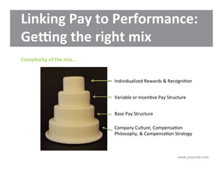 Performance Pay Explained Perfecting Pay for Performance | PDF