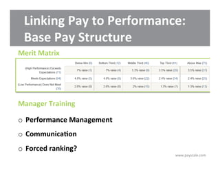 Perfecting Pay for Performance | PDF