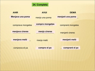 AHIR  AVUI  DEMÀ ...............................  menjo una poma  ................................ comprava mongetes  ...............................  compraré mongetes ..............................  ..............................  menjaré cireres . ...............................  menjo meló  ............................... comprava el pa  ........................  ............................... 24. Completa Menjava una poma menjaré una poma compro mongetes menjava cireres menjo cireres menjava meló menjaré meló compro el pa compraré el pa 