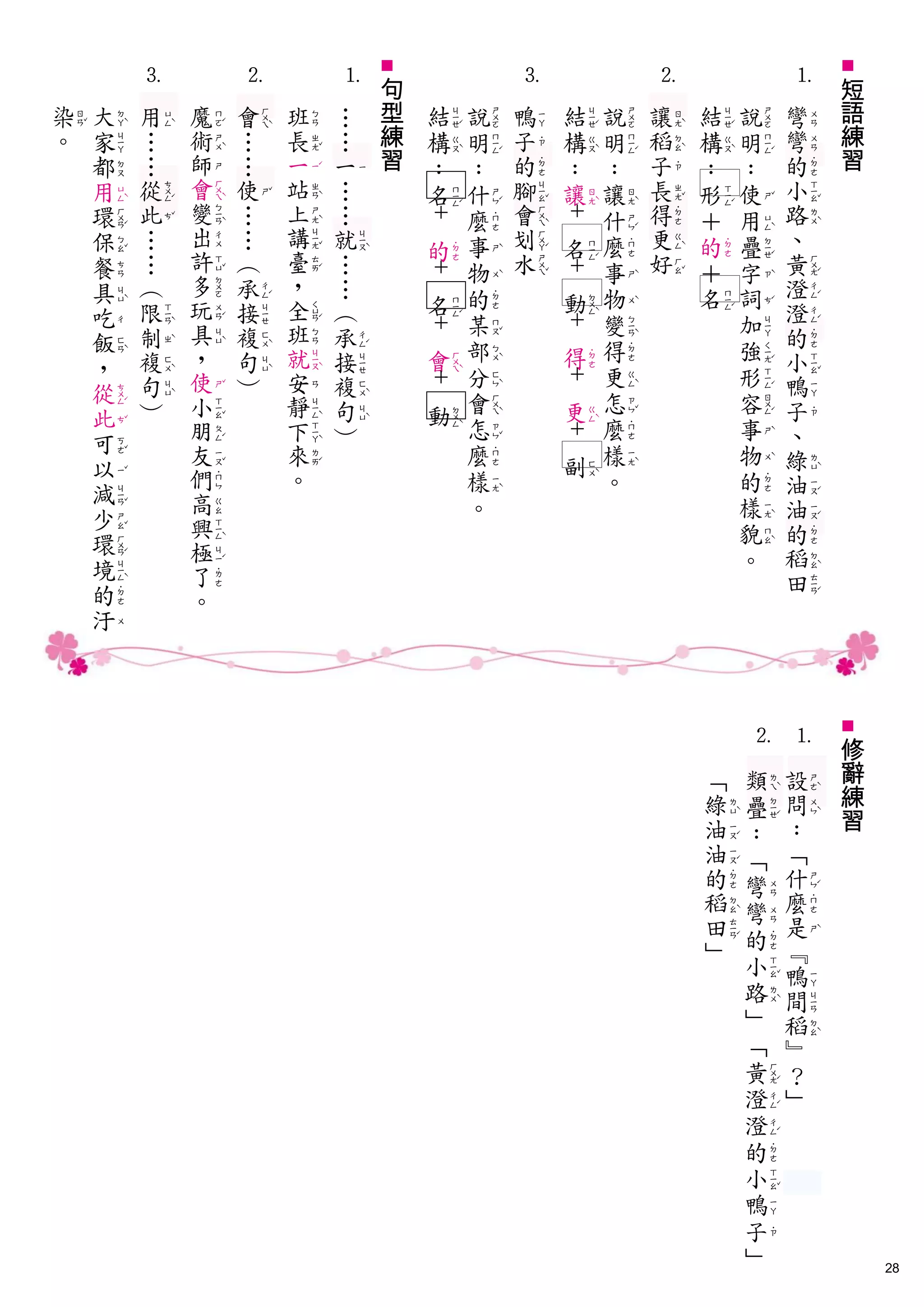 3.       2.     1. ■       3.           2.            1.   ■
                      句                                        短
染 大 用    魔   會    班 … 型 結 說 鴨       結   說   讓    結   說    彎    語
。 家 …    術   …    長 … 練 構 明 子       構   明   稻    構   明    彎    練
  都 …    師   …    一 一 習 ： ： 的       ：   ：   子    ：   ：    的    習
  用 從    會   使    站 …   名 什 腳       讓   讓   長    形   使    小
  環 此    變   …    上 …     麼 會               得             路




                                    +
                           +
                                        什        ＋   用
  保 …    出   …    講 就
         許        臺 …   的 事 划       名   麼   更    的   疊    、
  餐 …        （            物 水               好             黃




                                    +
                           +
                                        事        ＋   字
  具 （    多   承    ， …                                     澄
         玩        全 （   名 的         動   物        名   詞
  吃 限        接                                            澄




                                    +
                          某             變            加


                           +
  飯 制    具   複    班 承                                     的
         ，        就 接   會 部         得   得            強
  ， 複        句
                          分             更            形
                                                          小




                                    +
                           +
  從 句    使   ）    安 複                                     鴨
         小        靜 句     會             怎            容
  此 ）                   動
                          怎
                                    更
                                        麼            事
                                                          子
         朋        下 ）




                                    +
  可                                                       、
         友        來       麼         副   樣            物    綠
  以      們        。       樣             。            的    油
  減      高
  少                       。                          樣    油
         興                                           貌    的
  環      極
  境                                                  。    稻
         了                                                田
  的      。
  汙



                                                     2.   1.   ■
                                                               修
                                                 「   類    設    辭
                                                 綠   疊    問    練
                                                 油        ：    習
                                                     ：
                                                 油   「    「
                                                 的   彎    什
                                                 稻   彎    麼
                                                 田   的    是
                                                 」        『
                                                     小    鴨
                                                     路    間
                                                     」    稻
                                                     「    』
                                                     黃    ？
                                                     澄    」
                                                     澄
                                                     的
                                                     小
                                                     鴨
                                                     子
                                                     」             28
 