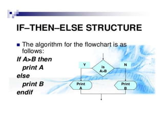 flowchart & algorithms | PPT