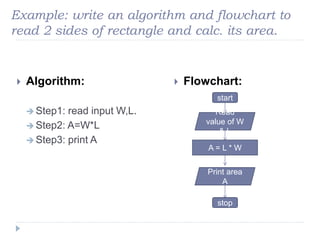 flowchart & algorithms | PPT